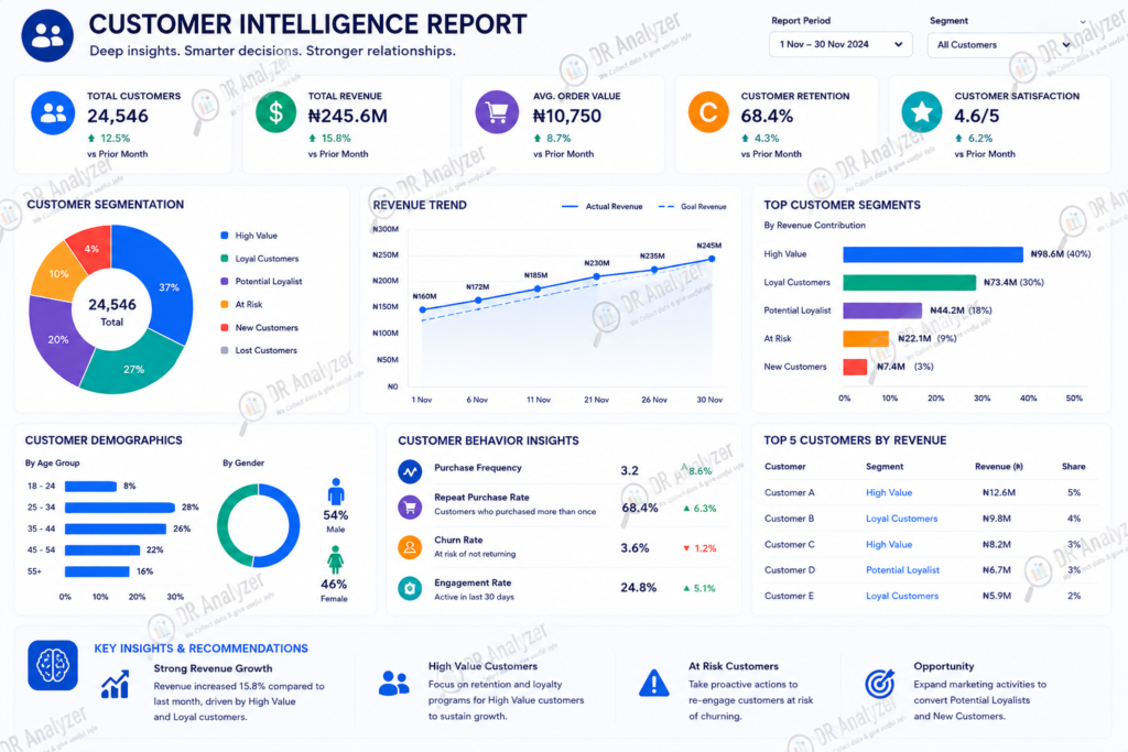 customer intelligence