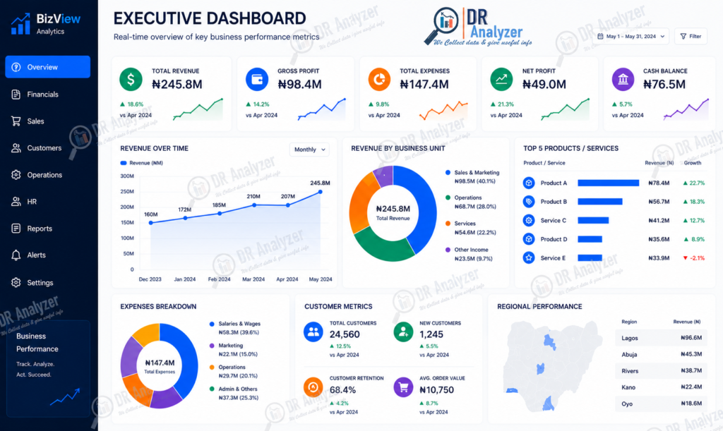 executive dashboard